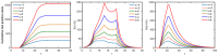 Fig 12