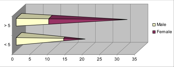 Fig. (2).