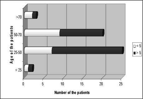 Fig. (1).