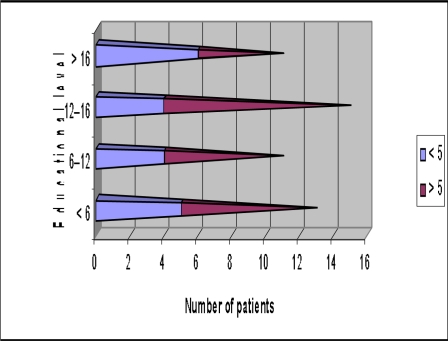 Fig. (3).