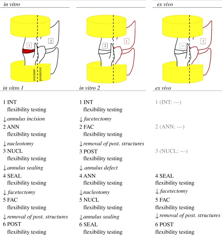 Figure 2.