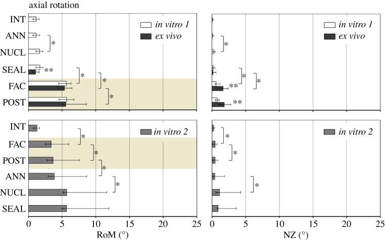 Figure 5.