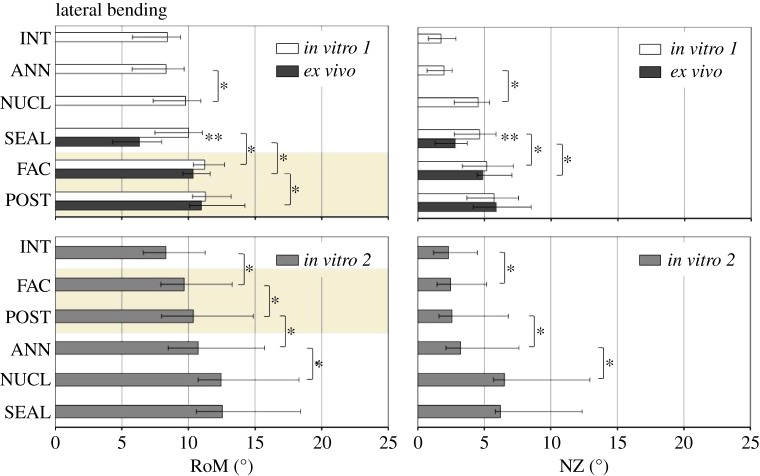 Figure 4.