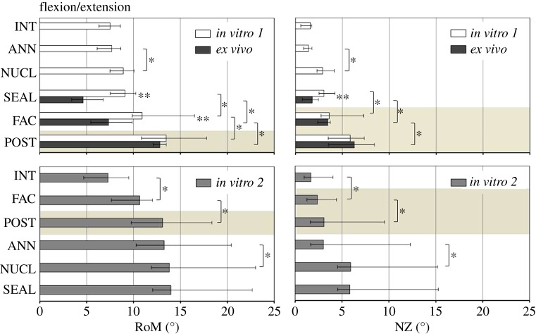 Figure 3.