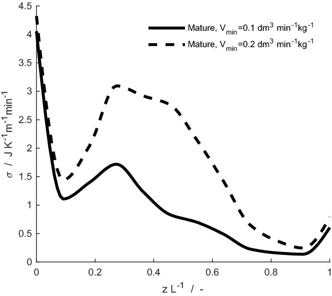 Fig. 9