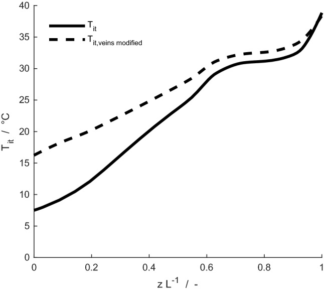 Fig. 11