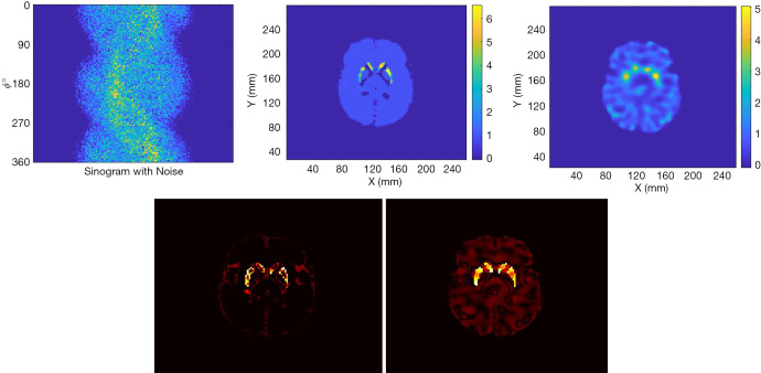 Figure 10