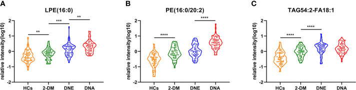 Figure 6