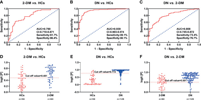 Figure 3