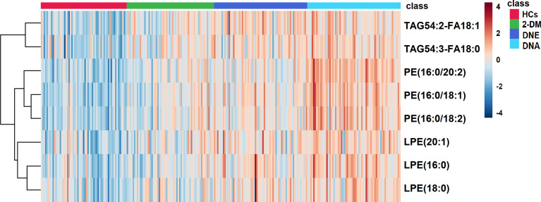 Figure 4