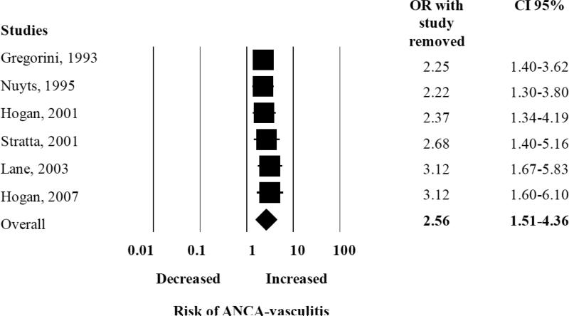 Appendix Figure 1