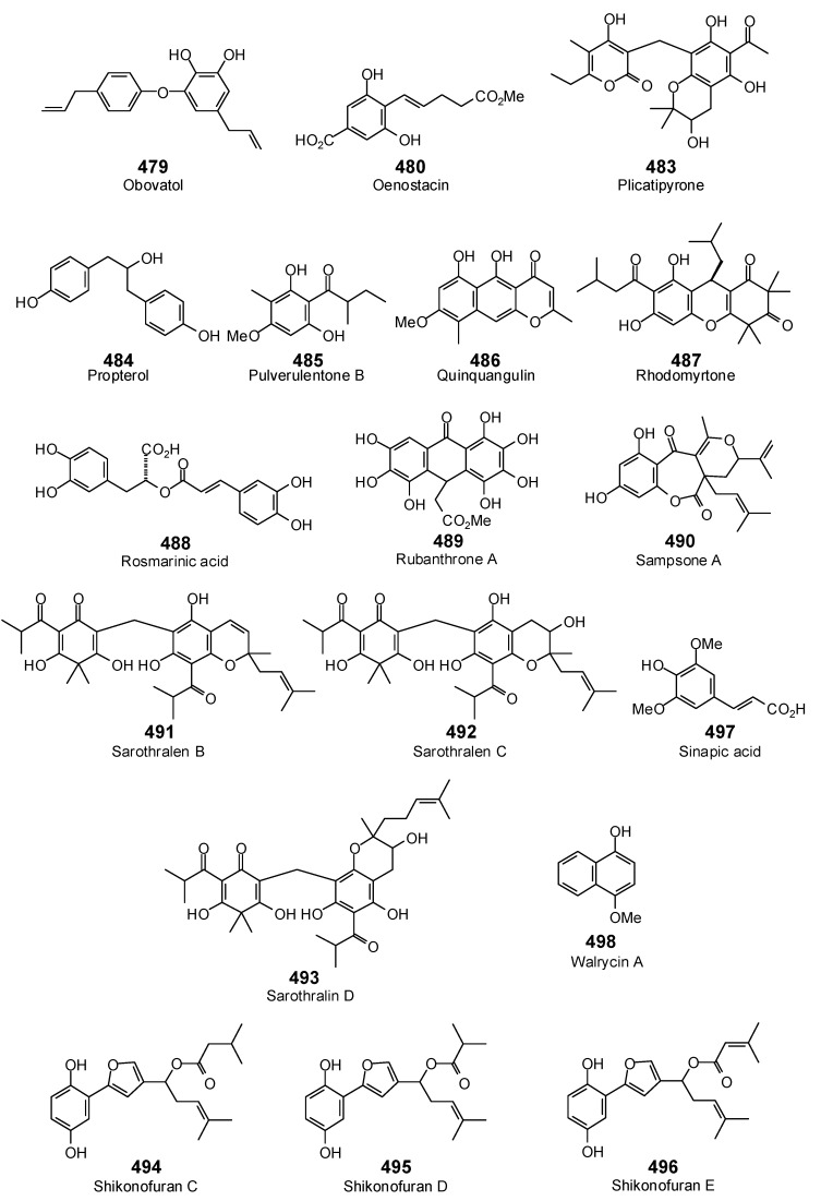 Figure 21