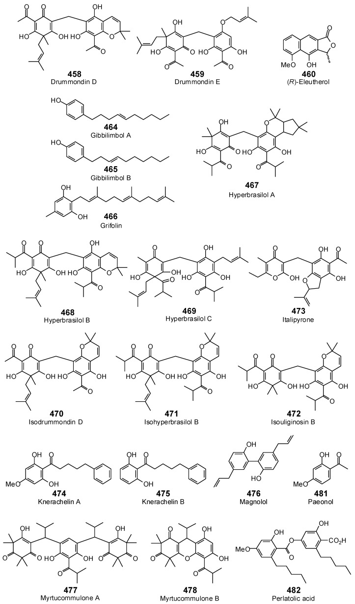 Figure 21