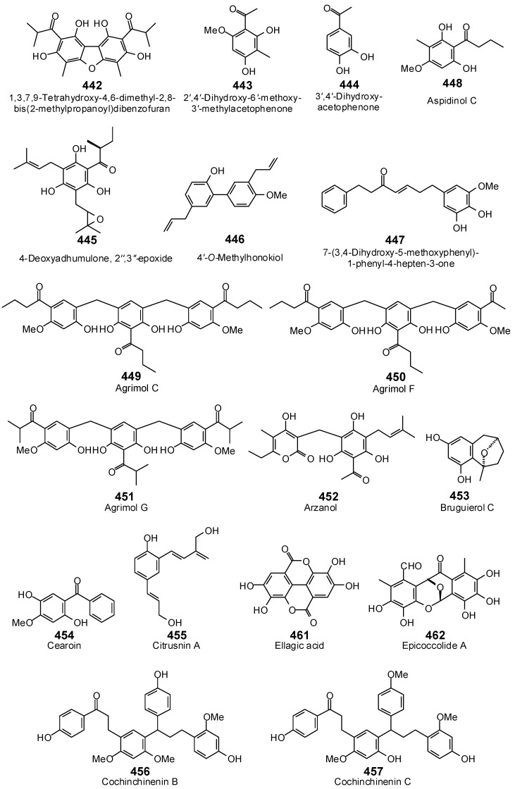 Figure 21