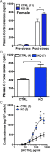 Figure 6.