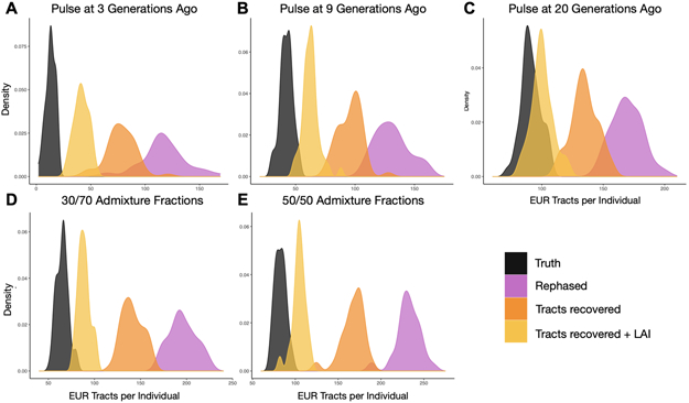 Extended Data Fig. 2