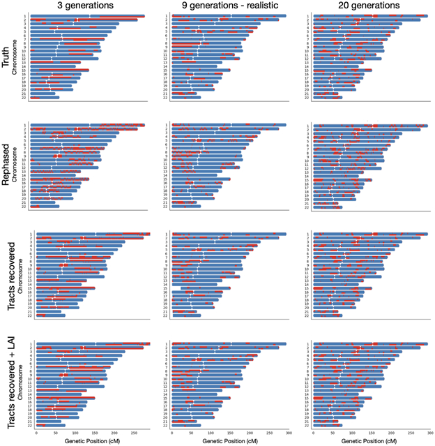 Extended Data Fig. 1