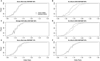 Extended Data Fig. 4
