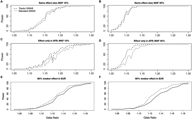 Extended Data Fig. 3