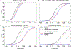 Extended Data Fig. 5