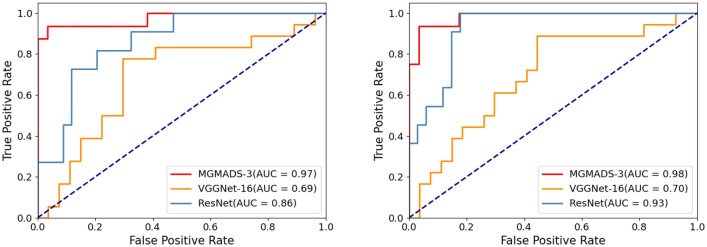 Figure 11