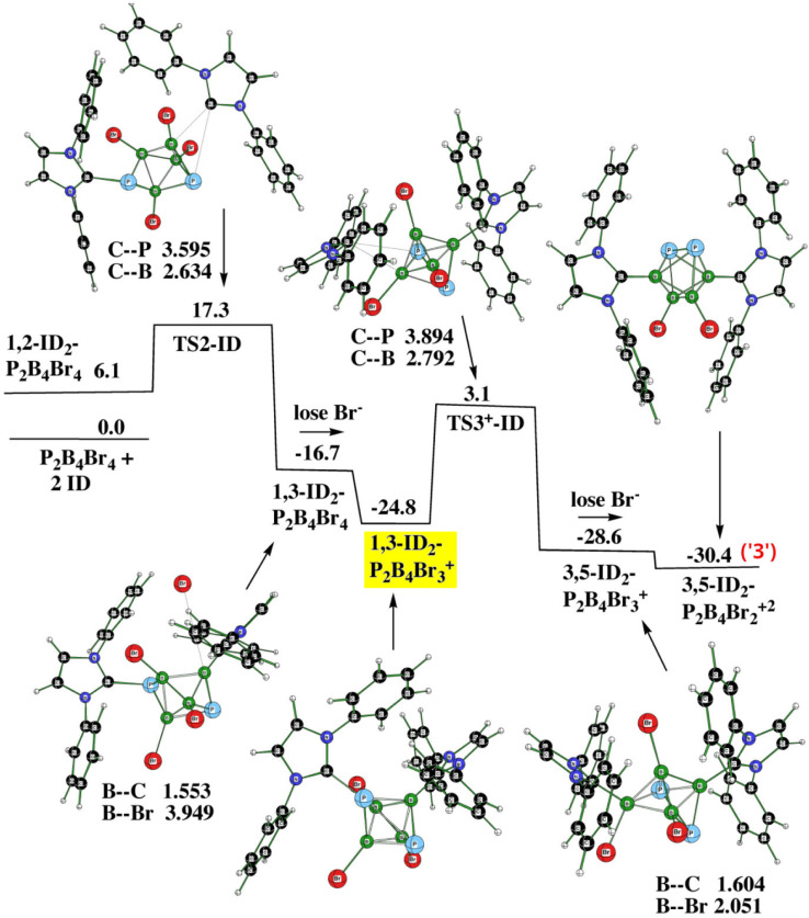 Fig. 6