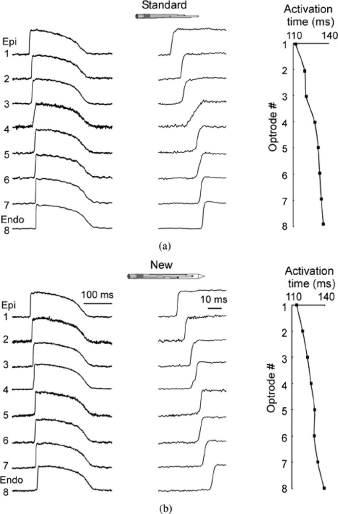 Fig. 2