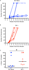 FIG 4