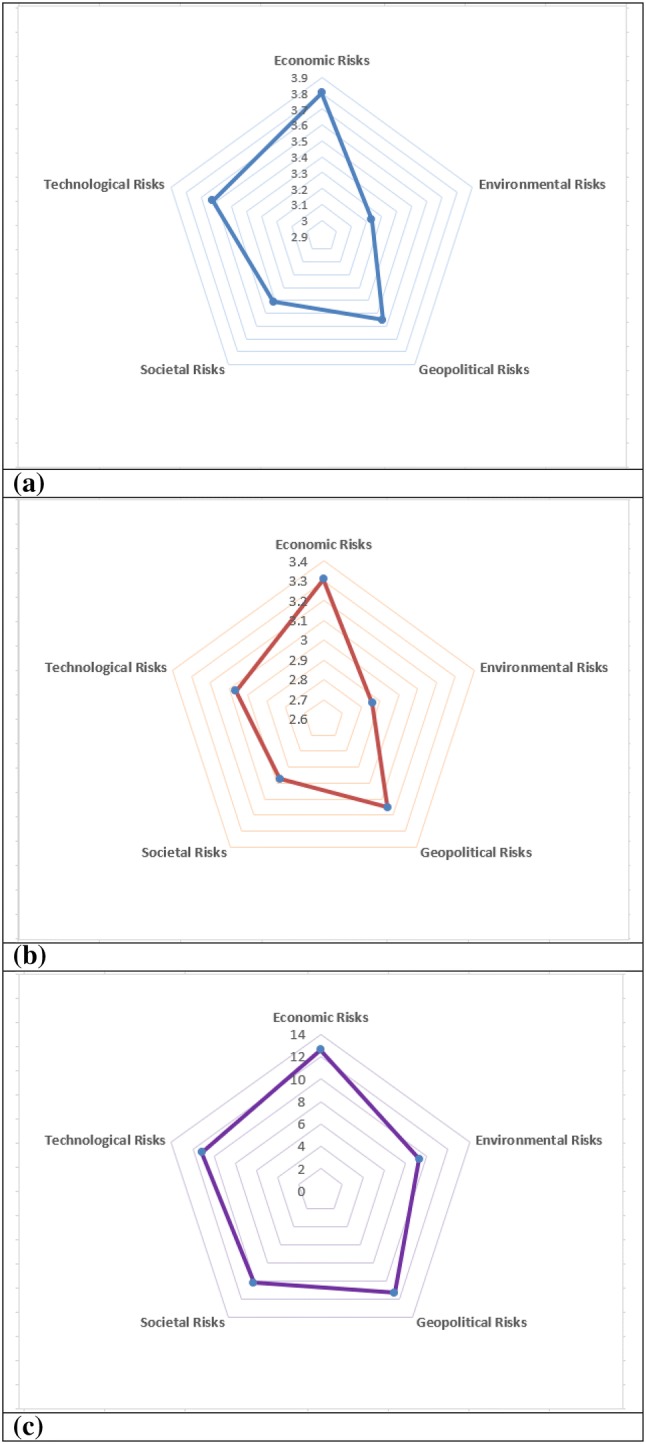 Fig. 6