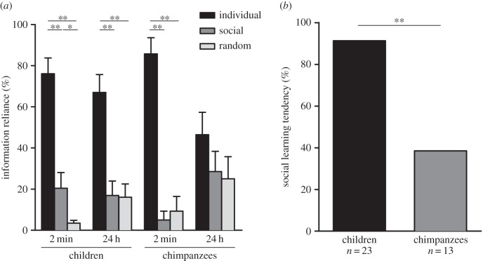 Figure 2.