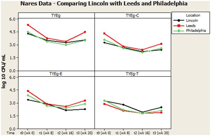 FIGURE 3