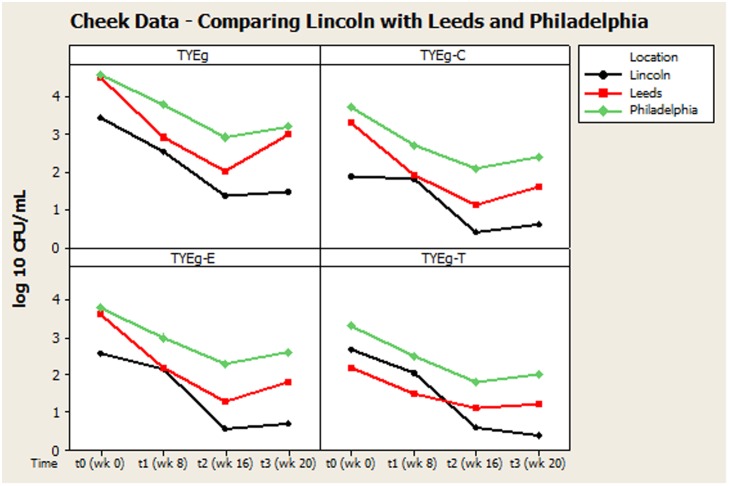 FIGURE 2