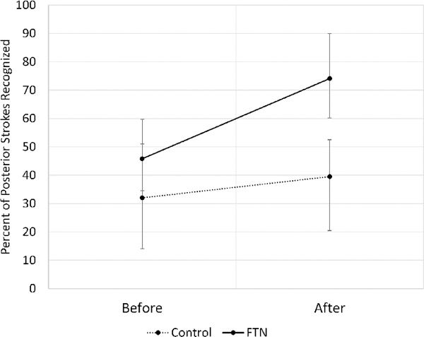 Figure :