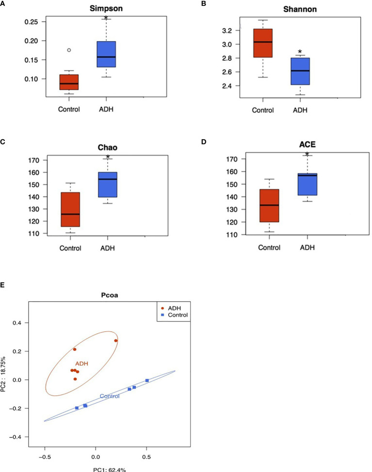 Figure 7