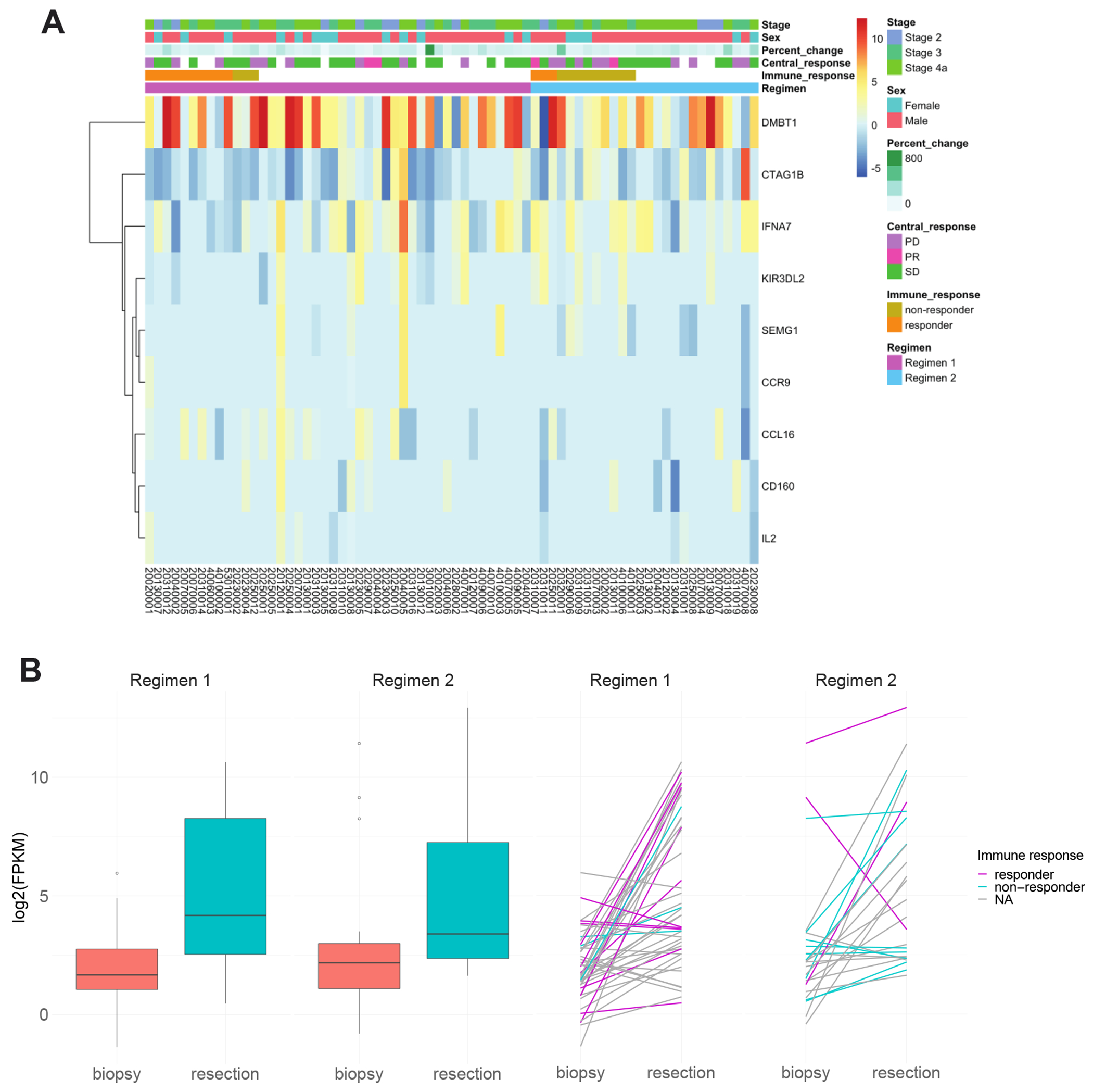 Figure 2: