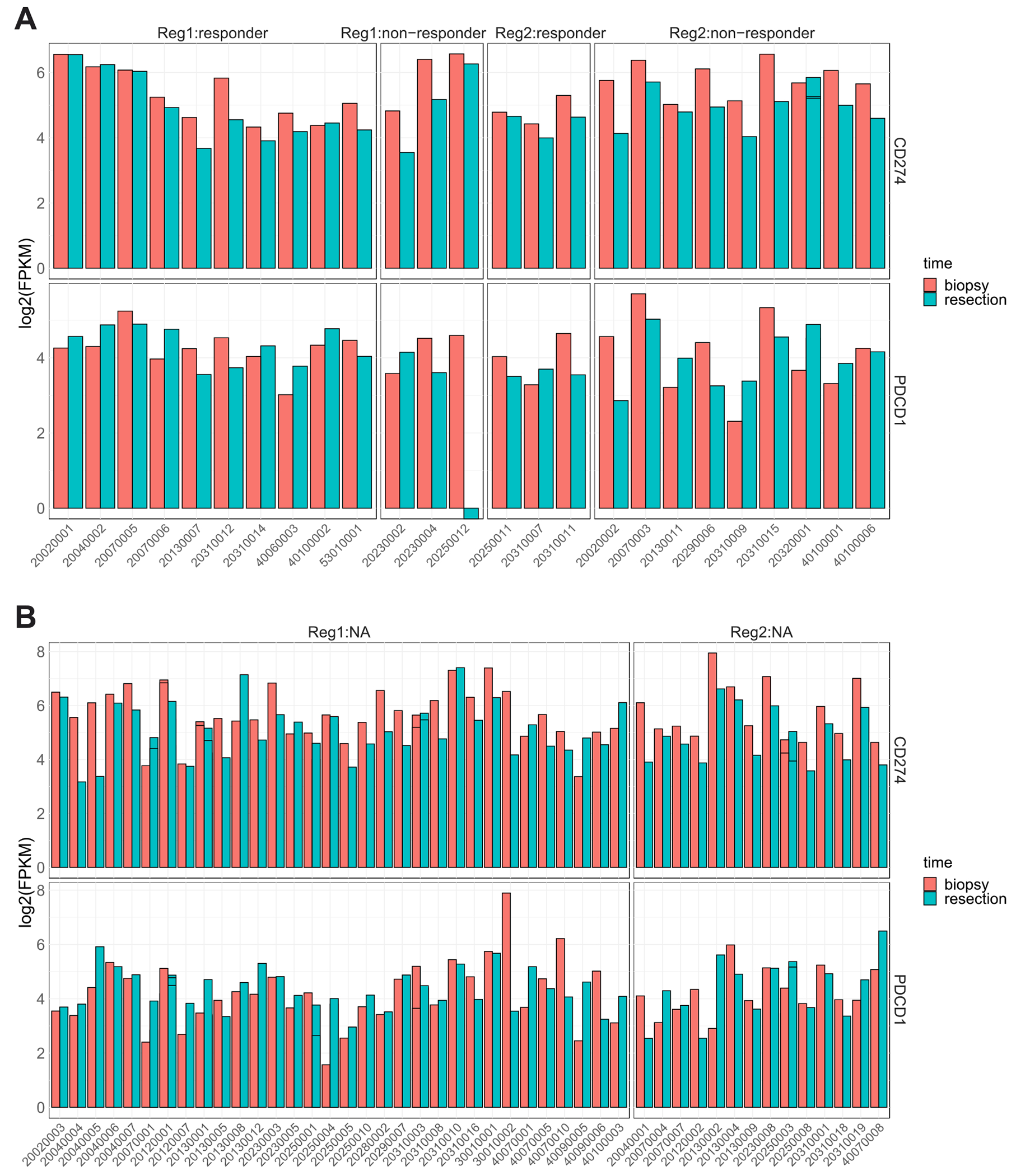 Figure 3: