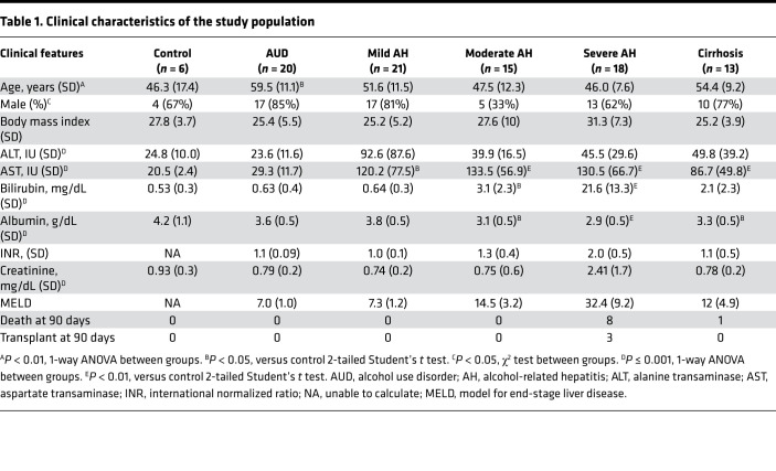 graphic file with name jciinsight-7-159775-g090.jpg