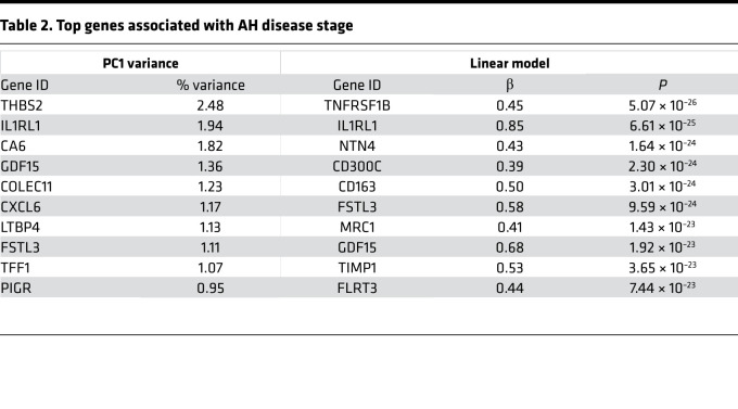 graphic file with name jciinsight-7-159775-g091.jpg