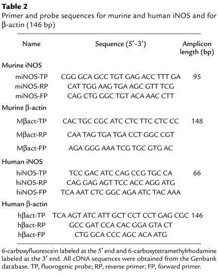 graphic file with name JCI0315524.t2.jpg