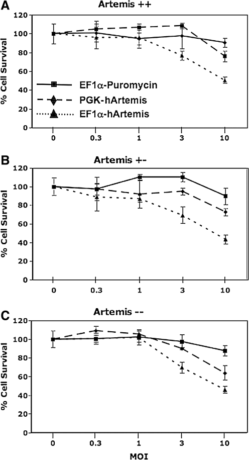 FIG. 5.