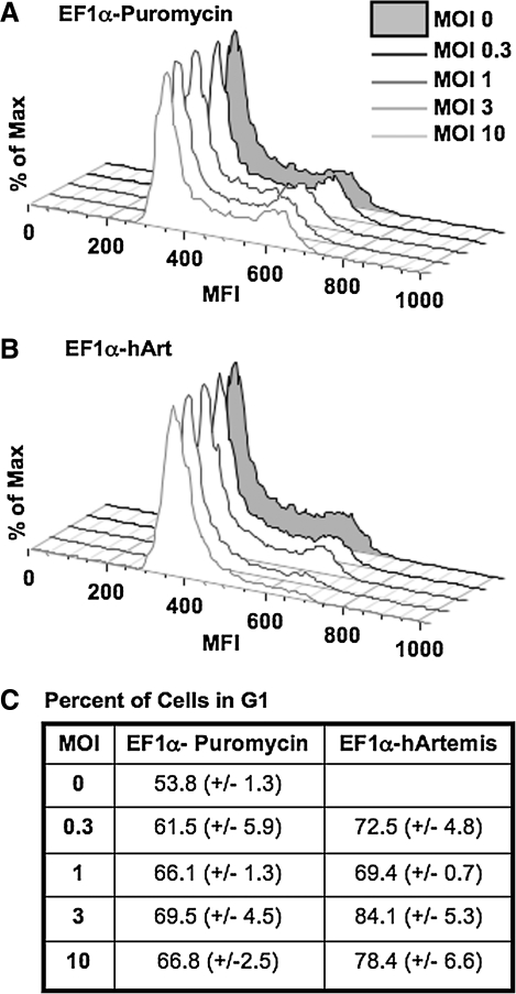 FIG. 7.