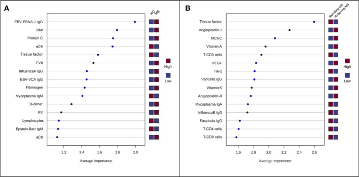 Figure 2