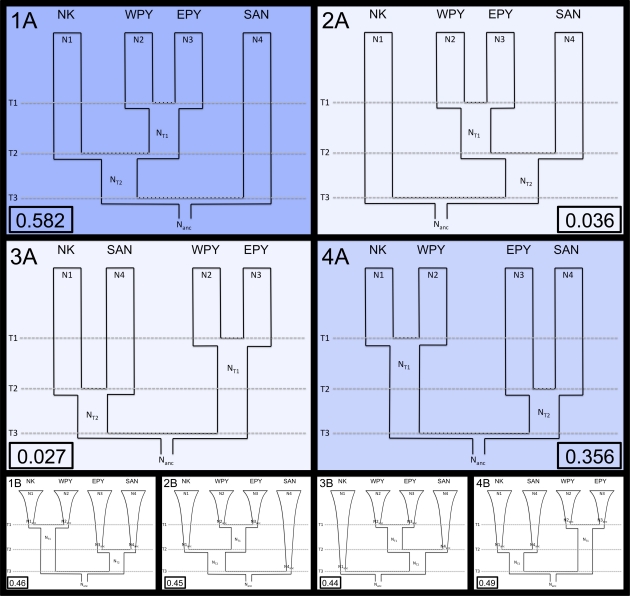 FIG. 3.