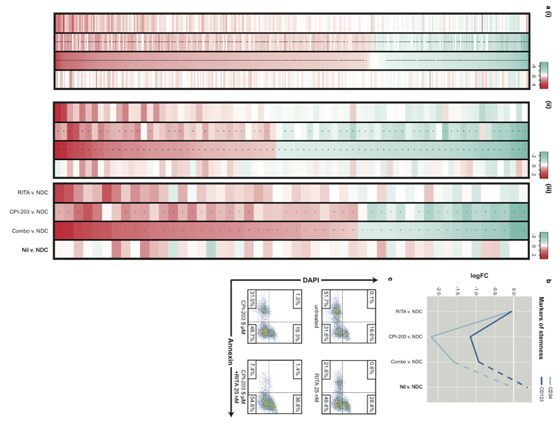 Extended Data Figure 7