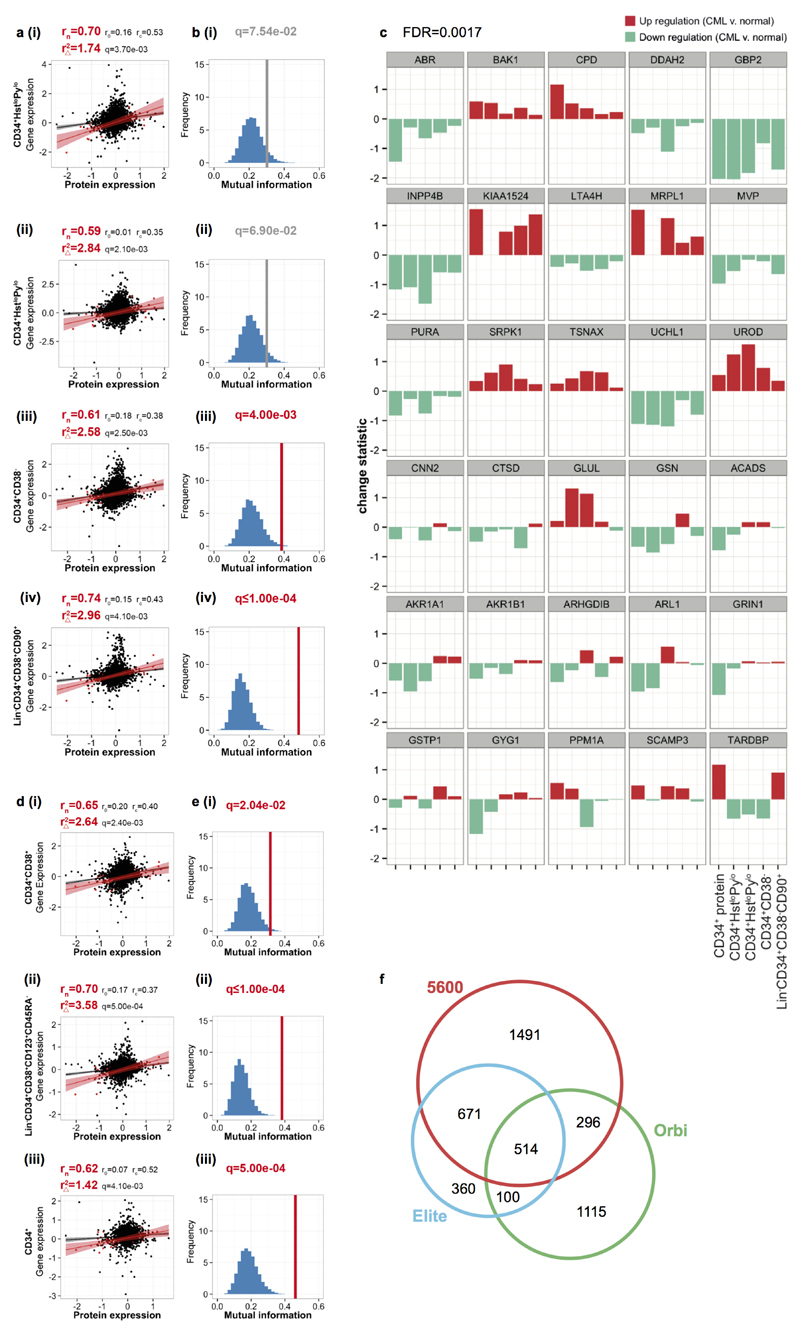 Extended Data Figure 1