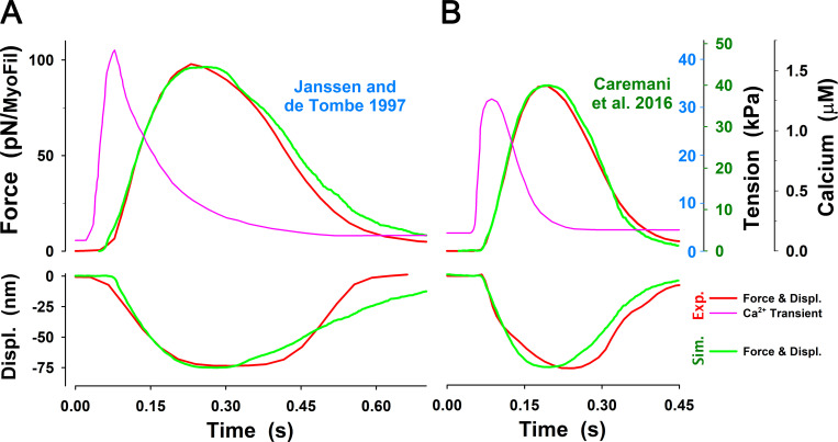 Figure 5.