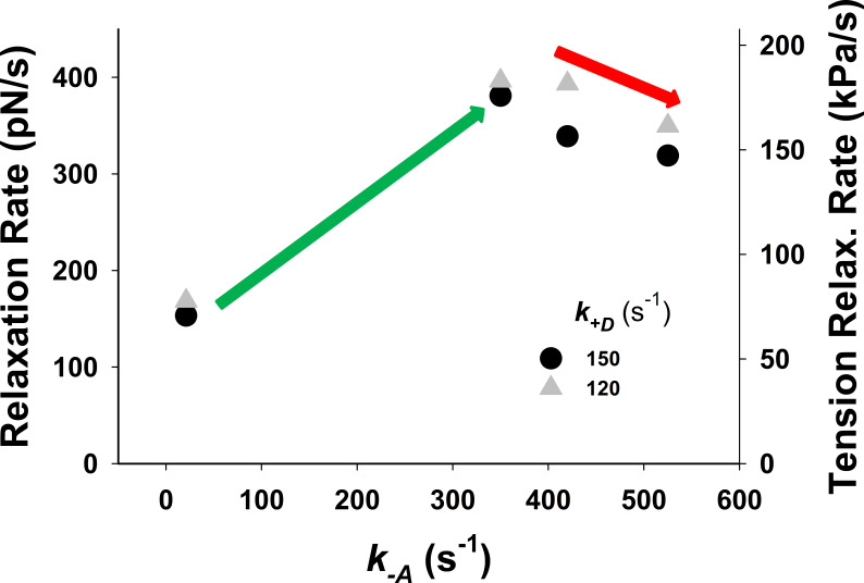 Figure S21.