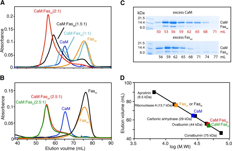 FIGURE 2.