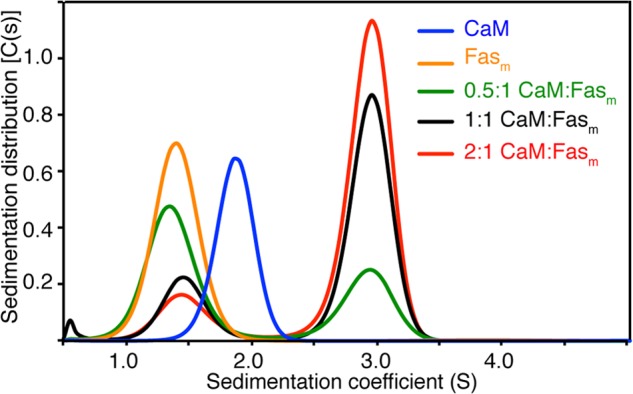 FIGURE 3.