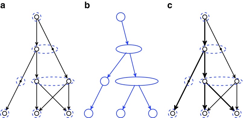 FIG. 7.